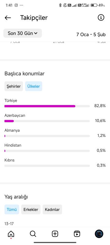 Satılık 107k aktif eğitim sayfası