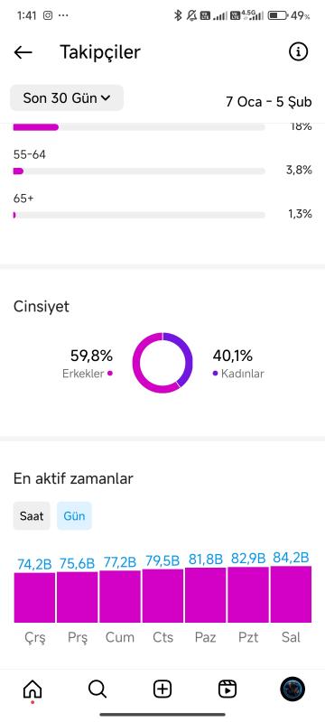 Satılık 107k aktif eğitim sayfası