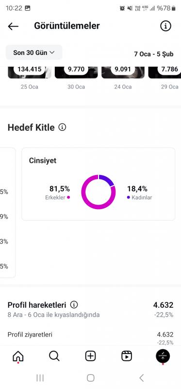 Efsane müzik hesabı (kemık kıtlesı harıka)