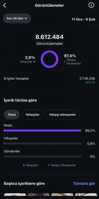 Tamamı organik 8,6mn etkileşimli %80 kadın takipçili konsept hesap