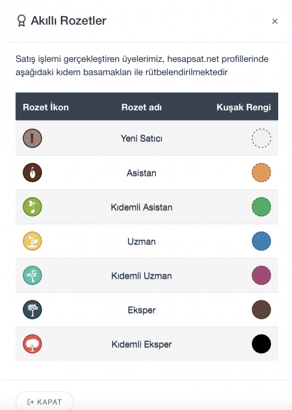 15 k (15.000) takipçi hizmeti düşüşlere karşı garantili (1000 + satış ile sitenin bir numarasından✅)