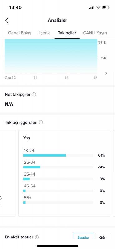 4 yıl emek verdiğim her video keşfet 610k hesap