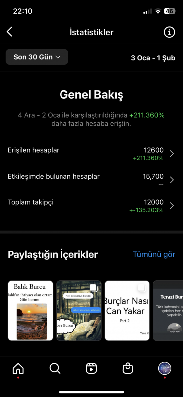 119k takipçili, 50k gösterimli hesap