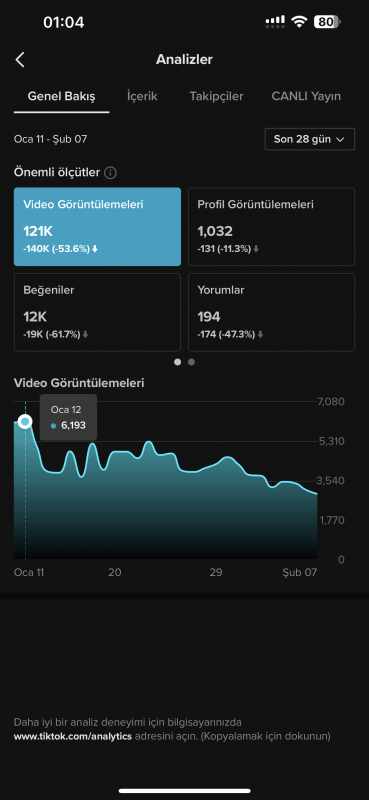 Tiktok 61k anime hesabı