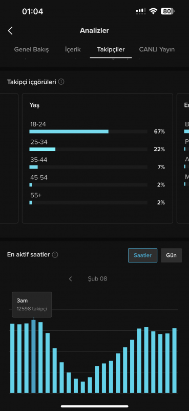 Tiktok 61k anime hesabı