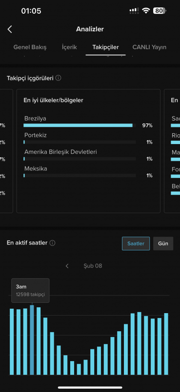 Tiktok 61k anime hesabı