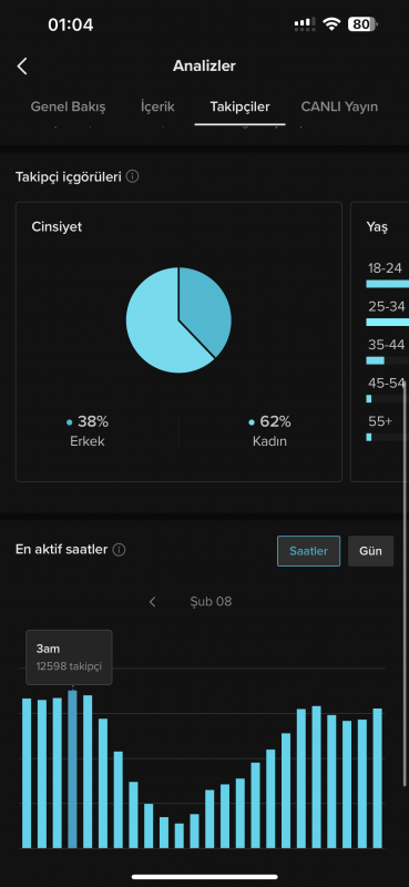 Tiktok 61k anime hesabı