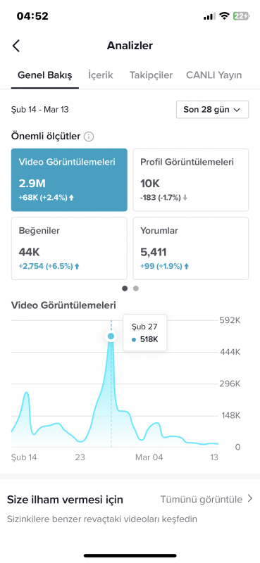 Tiktok hesabı izlenmesi bol keşfet açık