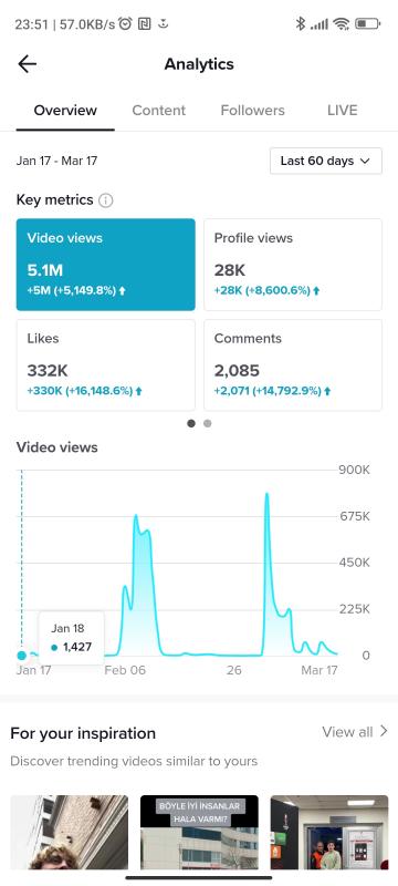 10k takipçili toplam 5m izlenen kanal