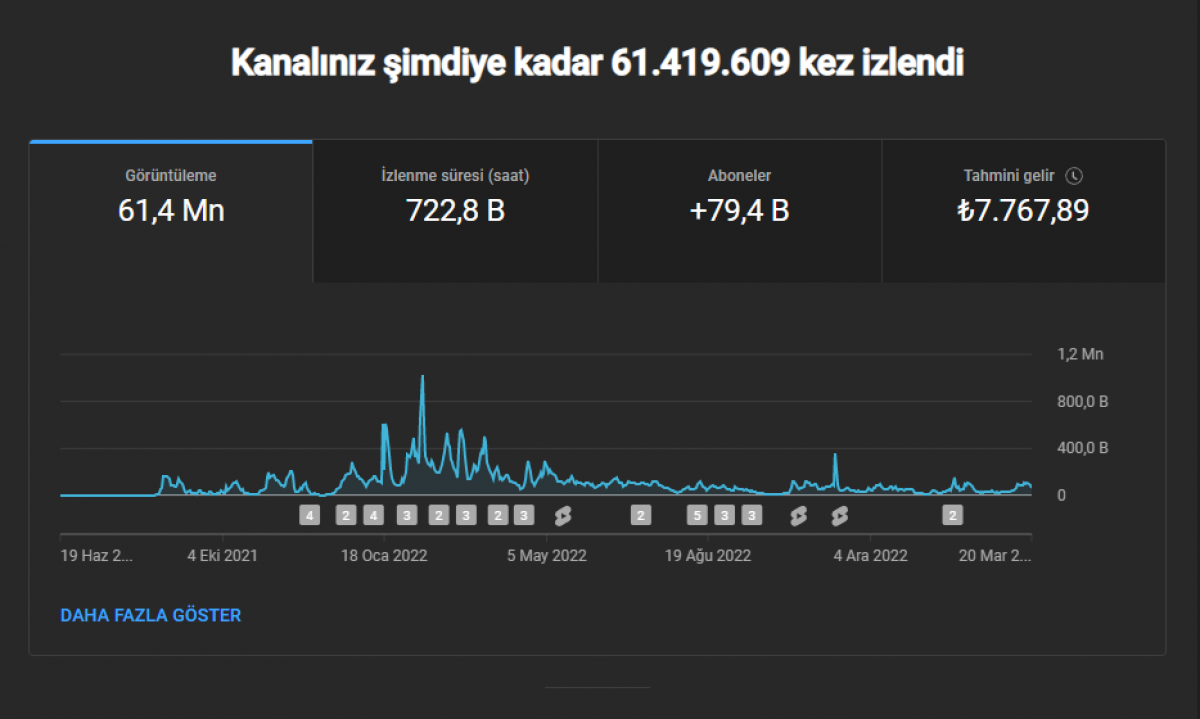 79k aboneli sahibinden shorts kanalı