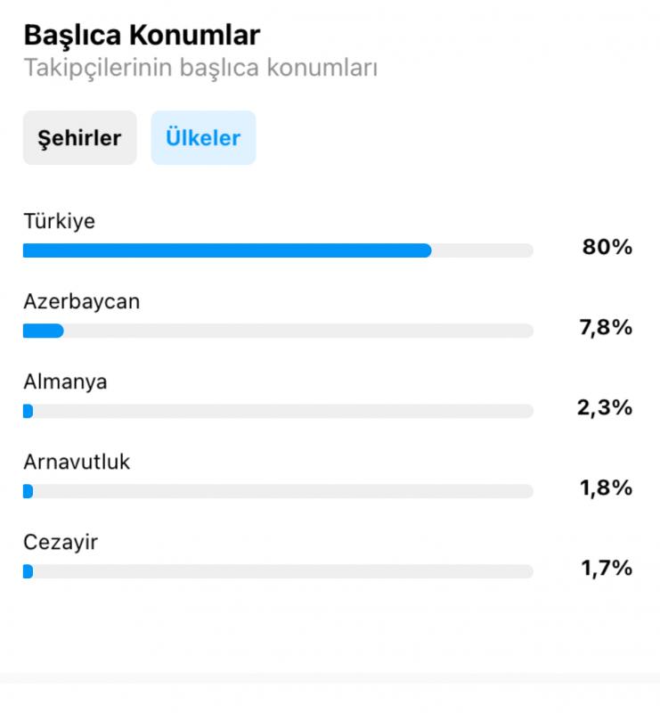 ✅ kendiliğinden artan %70 türk takipçili instagram hesabı ✅ ilk mailli