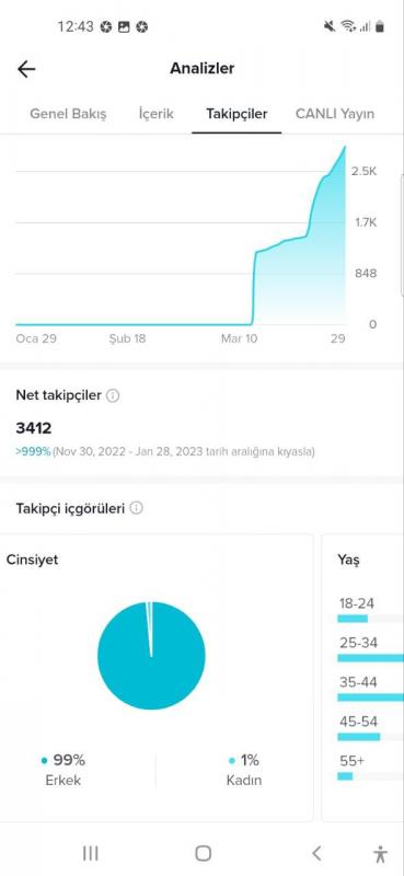 4k canlı yayın açmak için uygun hesap