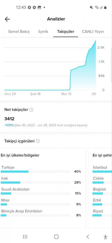 4k canlı yayın açmak için uygun hesap