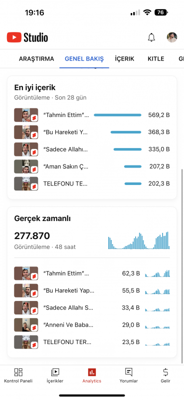 28 günde 52k abone kazanan kanal satışta