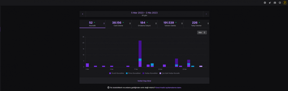 Twitch partner adayı hesap satılıktır içinde yüksek miktar bakiye bulunmaktadır