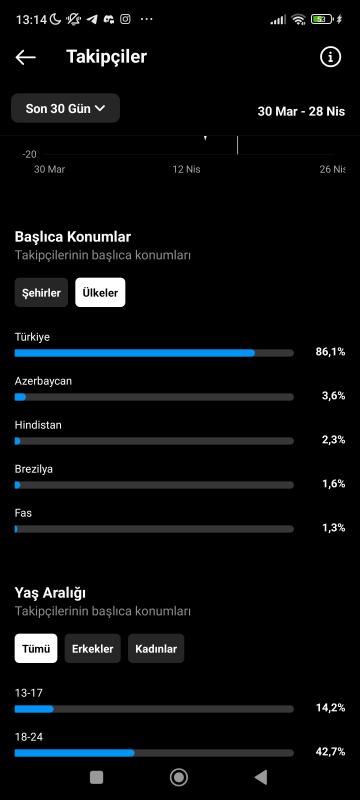 Güzel ihlalsiz hoş bir sayfa