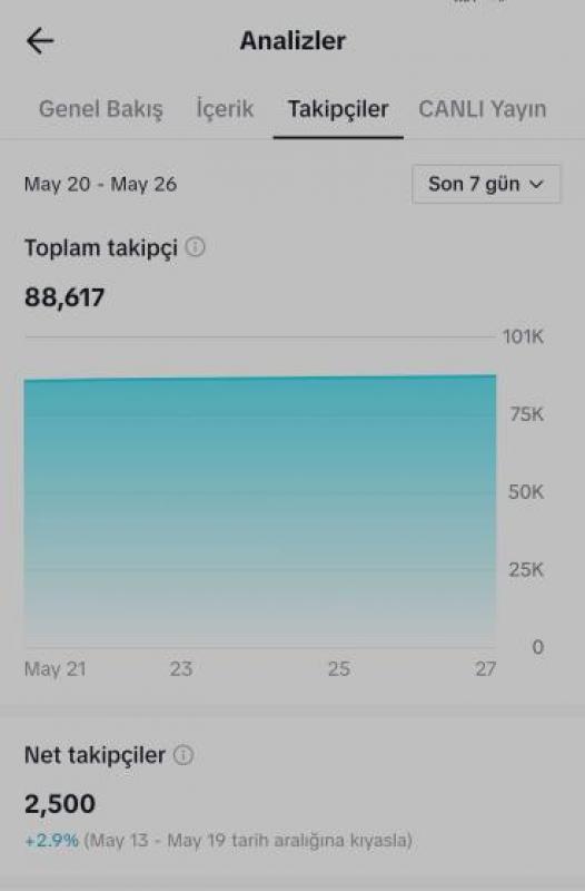 90k takipçili hesap