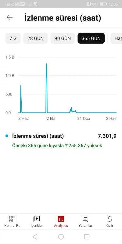 Pk açık sorunsuz temiz ucuz kanal