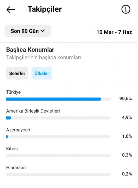 ✅9k ilk mailli +5 milyon erişimli %90 türk takipçili hesap✅