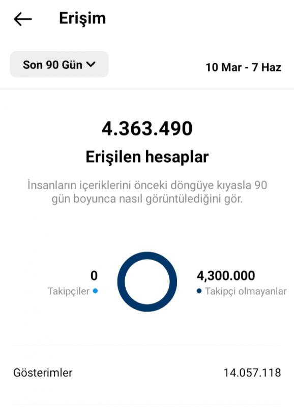 ✅9k ilk mailli +5 milyon erişimli %90 türk takipçili hesap✅