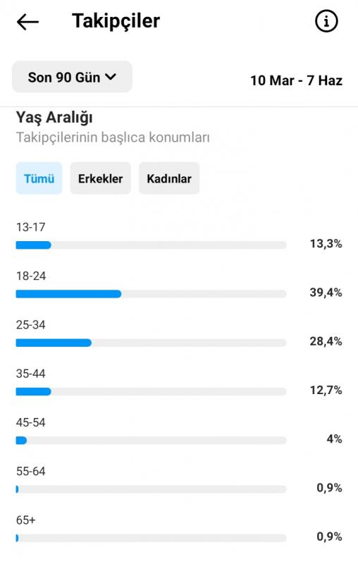 ✅9k ilk mailli +5 milyon erişimli %90 türk takipçili hesap✅