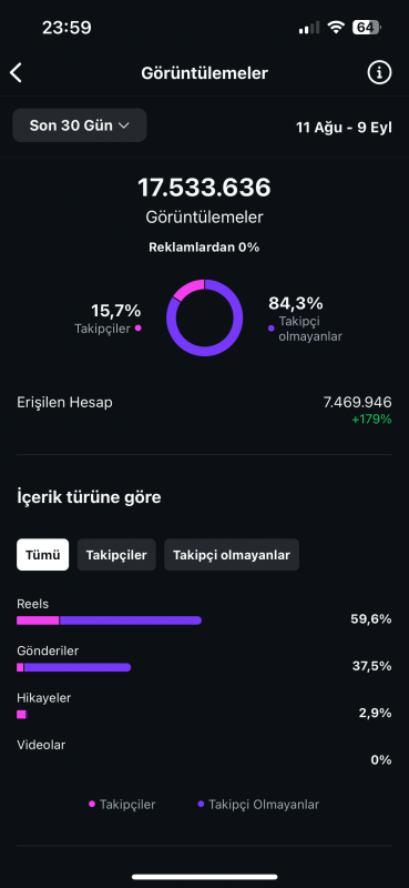 146k organik dizi/film kesit sayfası