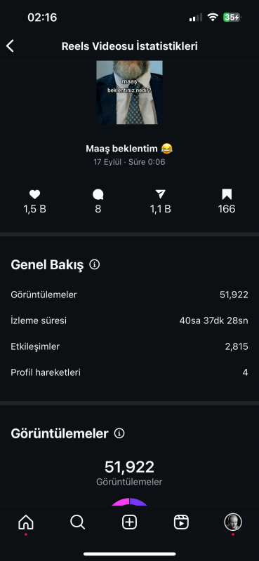 146k aylık 10-20 m arası  etkileşimli sayfa