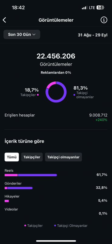 146k /dizi/film/sad edit konseptli sayfa