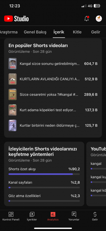 Satılık shorts ağırlıklı youtube kanalı