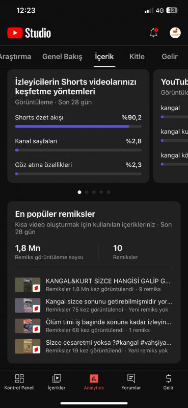 Satılık shorts ağırlıklı youtube kanalı