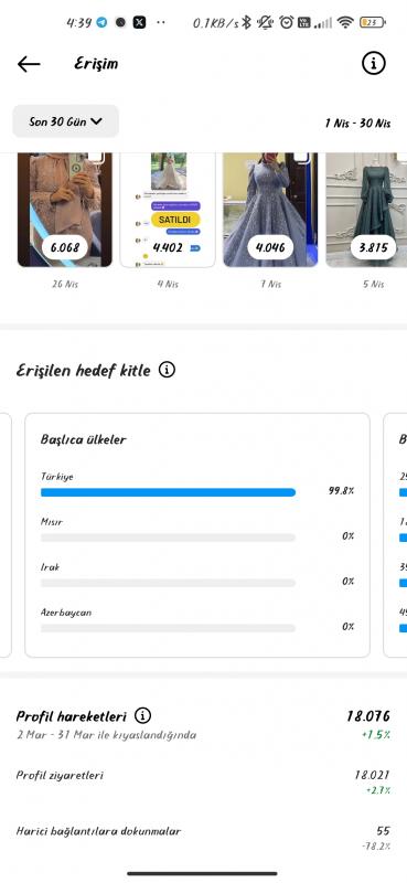 13k takipçili, %93 Türk ve kadın kitleli hesap
