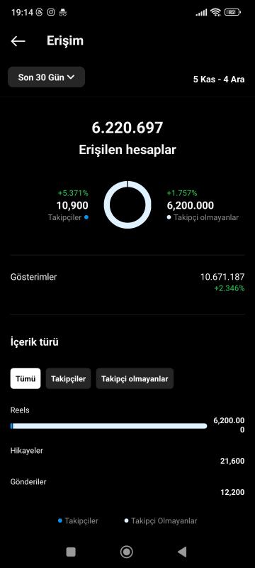 100k global takipçili komedi ve  animasyon hesabı