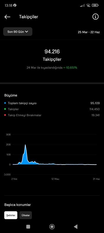 Multiaktif 92k müzik lyrics hesabı uyguna gidiyor