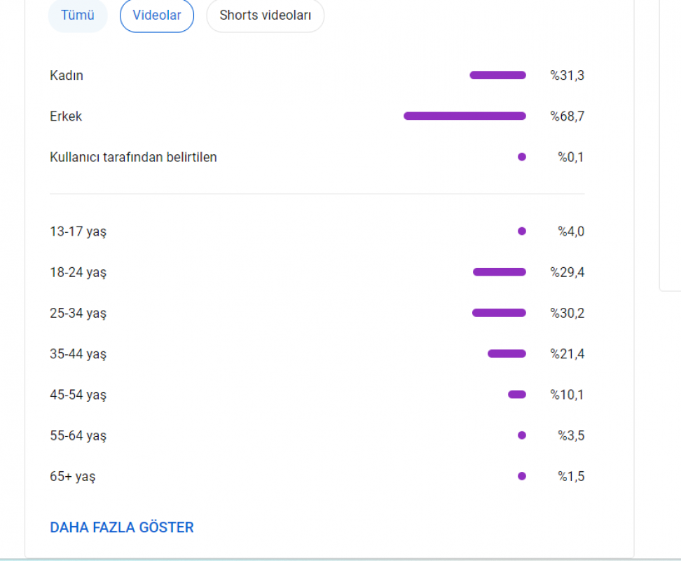 Pk sı kapanmıs kanal