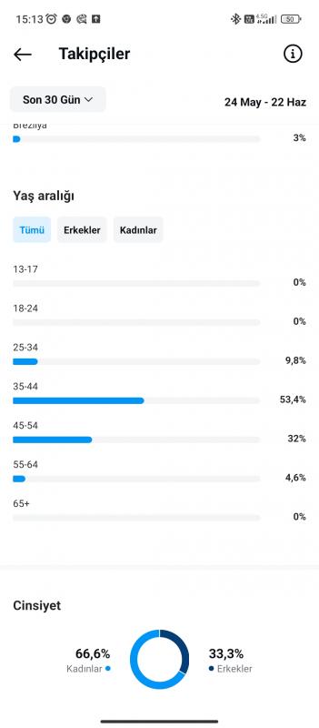 4k söz hesabı