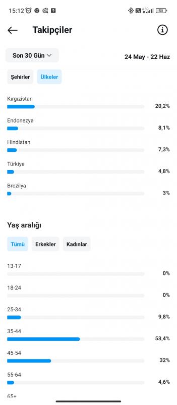 4k söz hesabı