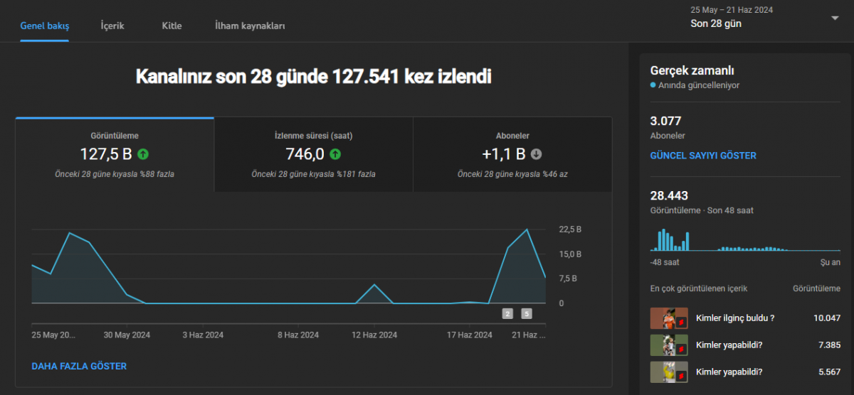 Ultraktif +3k aboneli kanal