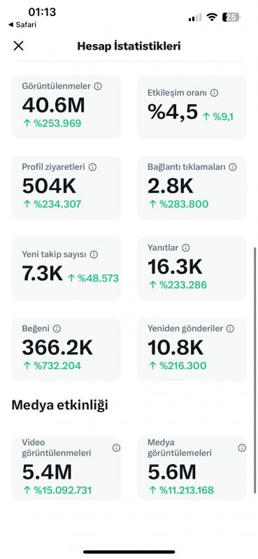 Satılık twitter hesabı