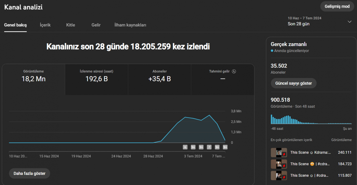 35.500 aboneli shorts icerikli youtube kanalı