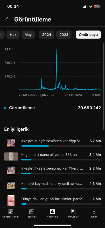 28 bin aboneli çoğunluğu türk aboneli youtube kanalı