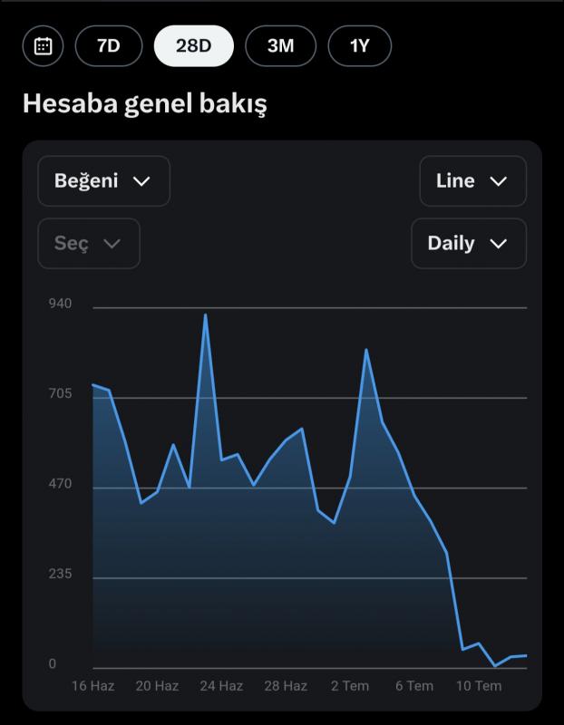 %100 orjinal takipçili emek hesap