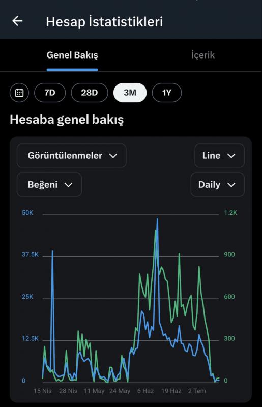 %100 orjinal takipçili emek hesap