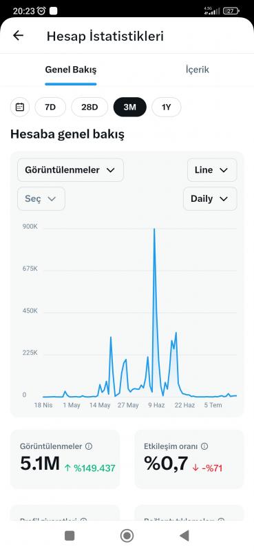 Twitter para kazanma açık hesap