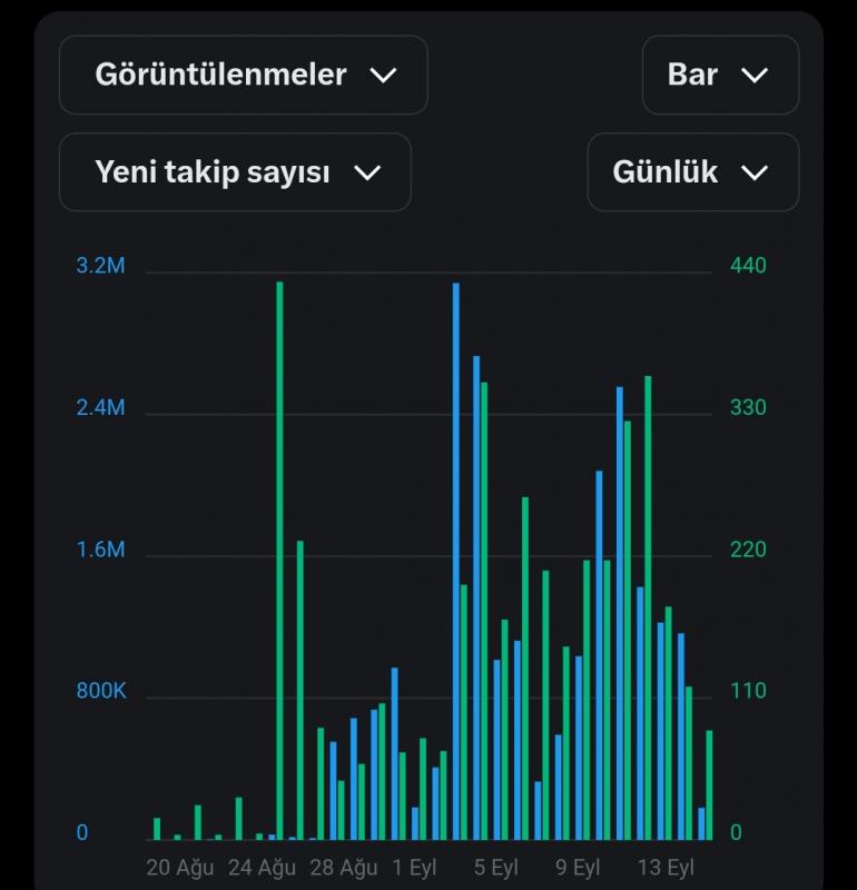 Twitter para kazanma açık hesap