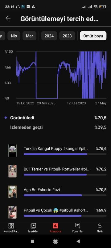 10k takipçili belgesel kanalı