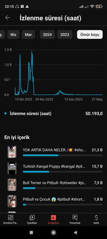 10k takipçili belgesel kanalı