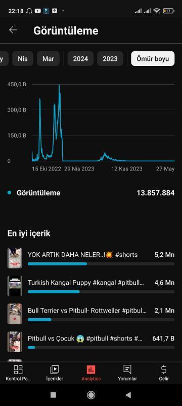 10k takipçili belgesel kanalı