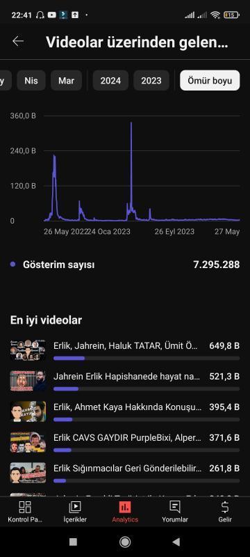 Politika haber ve yayın kesit kanalı