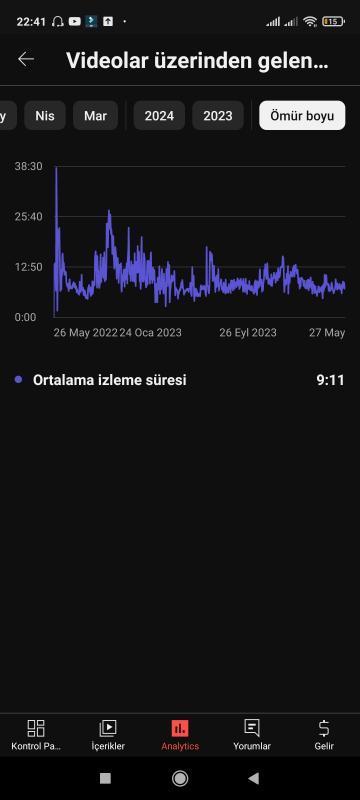 Politika haber ve yayın kesit kanalı