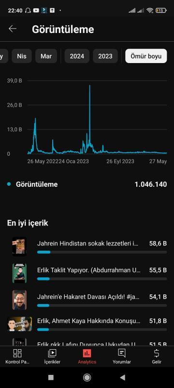 Politika haber ve yayın kesit kanalı